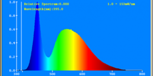 Спектр GM C35